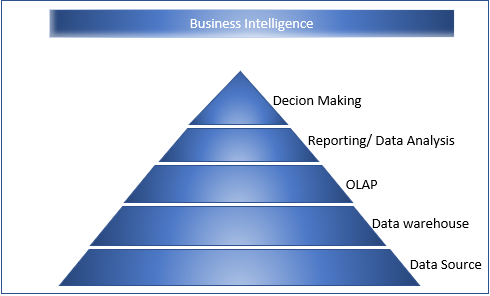 Predictive & Prescriptive Analytics: IBM Decision Optimisation