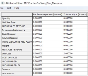 scorecard attributes TM1