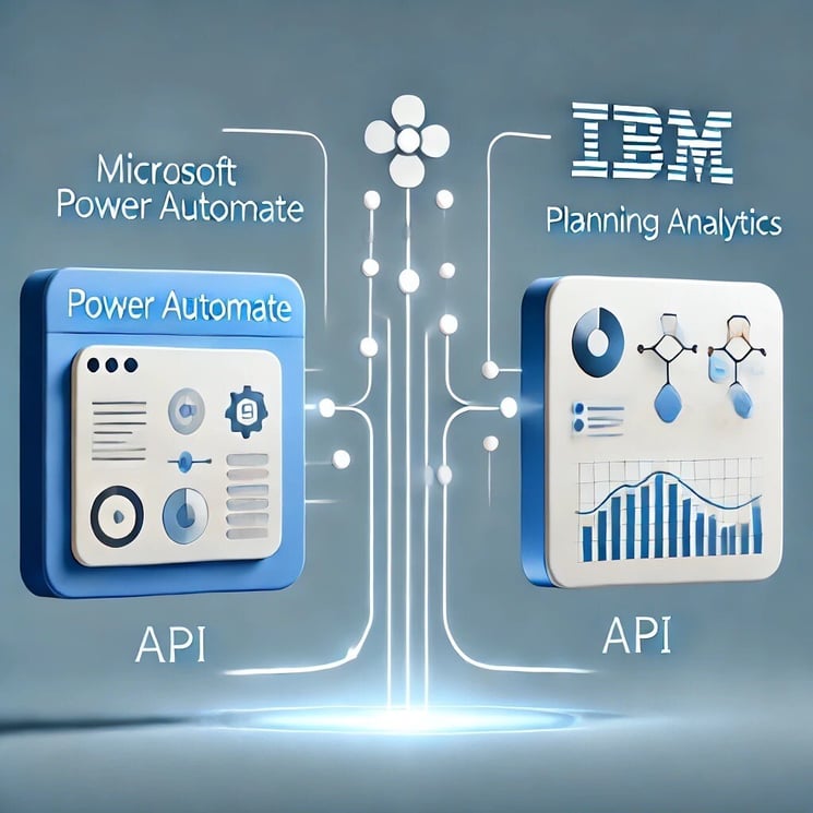 Unlocking the power of IBM Planning Analytics with execute HTTP request