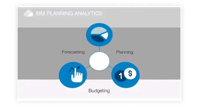 IBM-Planning-Analytics,-Microsoft-Excel.jpg