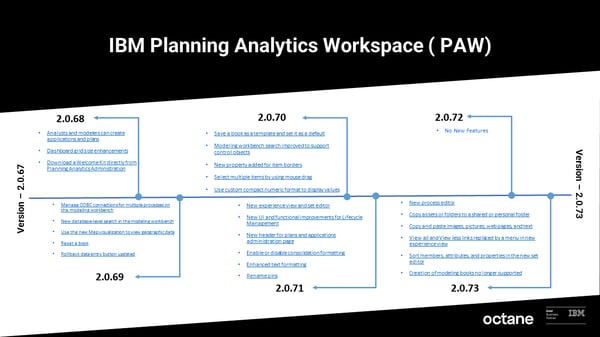 Exploring the Latest Enhancements of IBM Planning Analytics Components