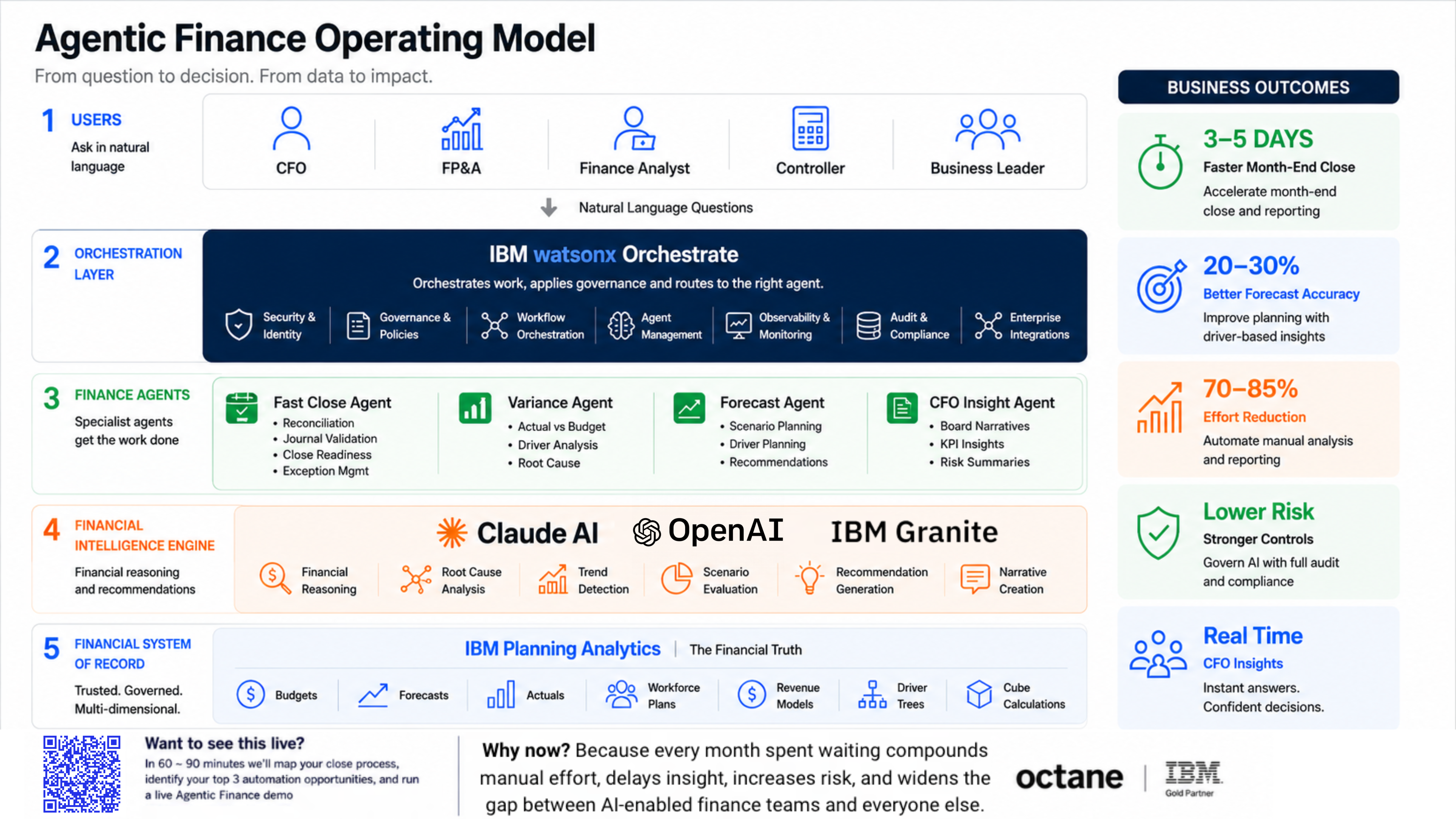 Stages of Enterprise AI Maturity (W XO-Claude 2) (1)