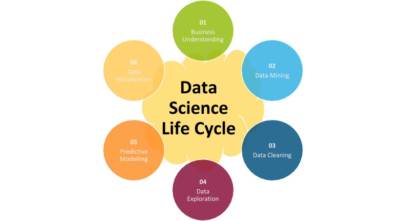 Data Science