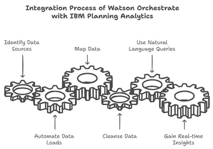 A diagram of a diagram of gears
AI-generated content may be incorrect.