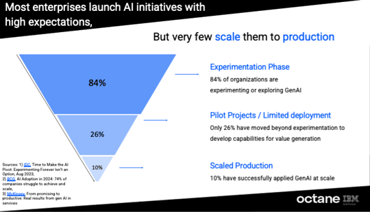 A blue and black chart
AI-generated content may be incorrect.