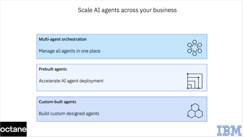 A screenshot of a business
AI-generated content may be incorrect.