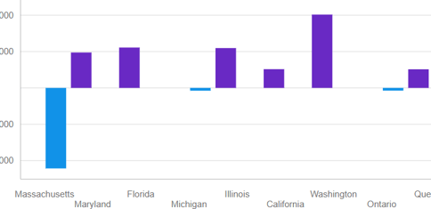 A graph of a number of states
Description automatically generated