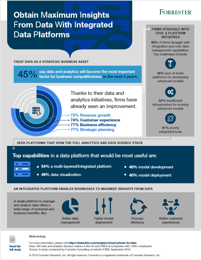 Integrated-data-platform