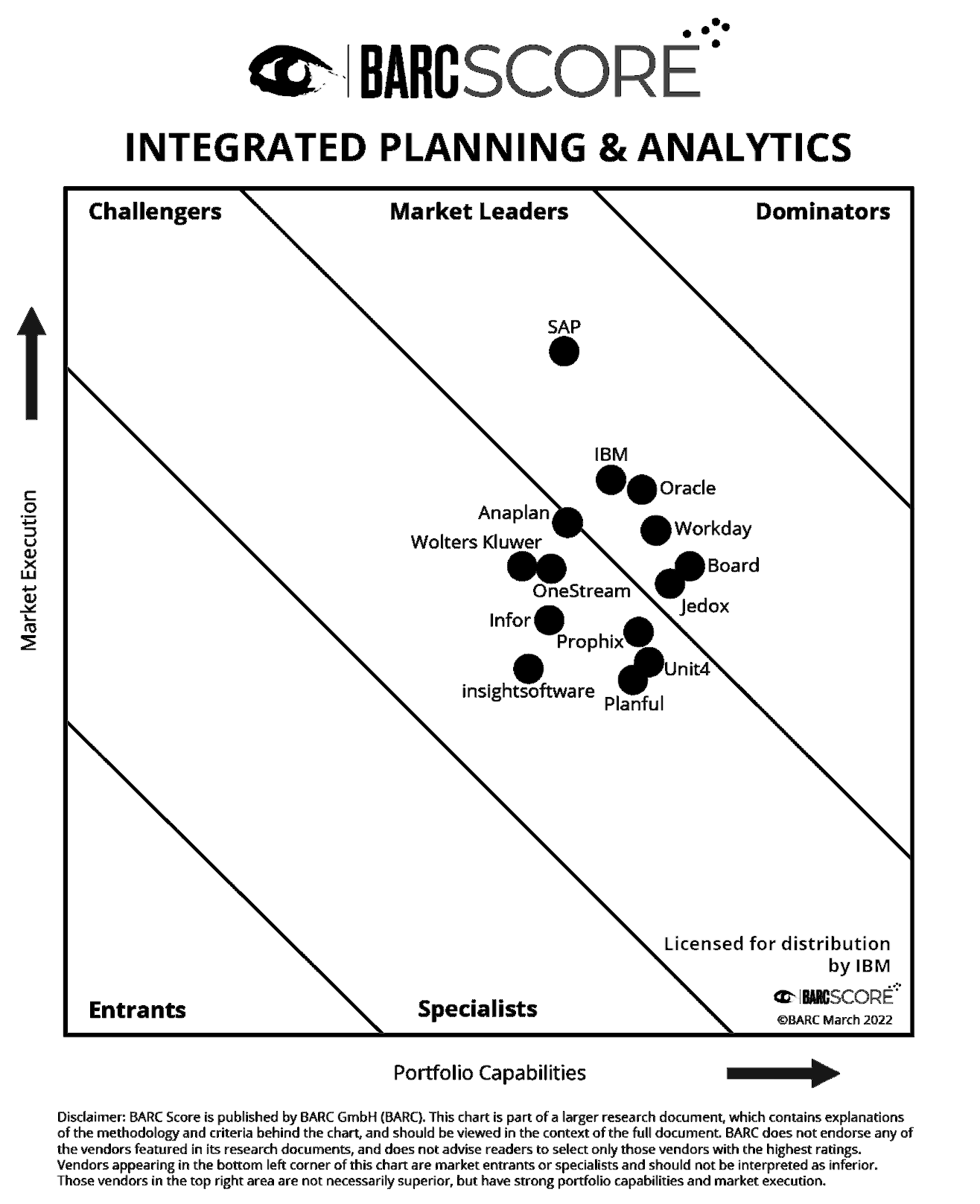 FP+A software comparison 2022
